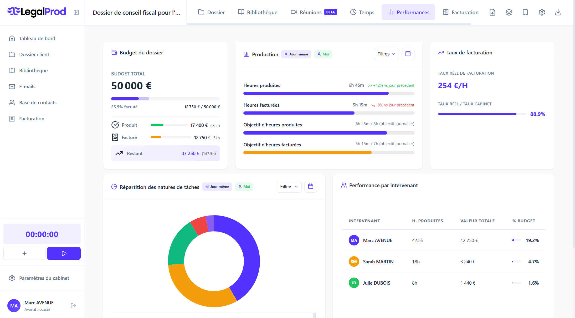 Lou Sanchez — Portfolio