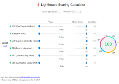 Lightouse indique comment le score est calculé par leurs outils comme Google Page Speed Insights