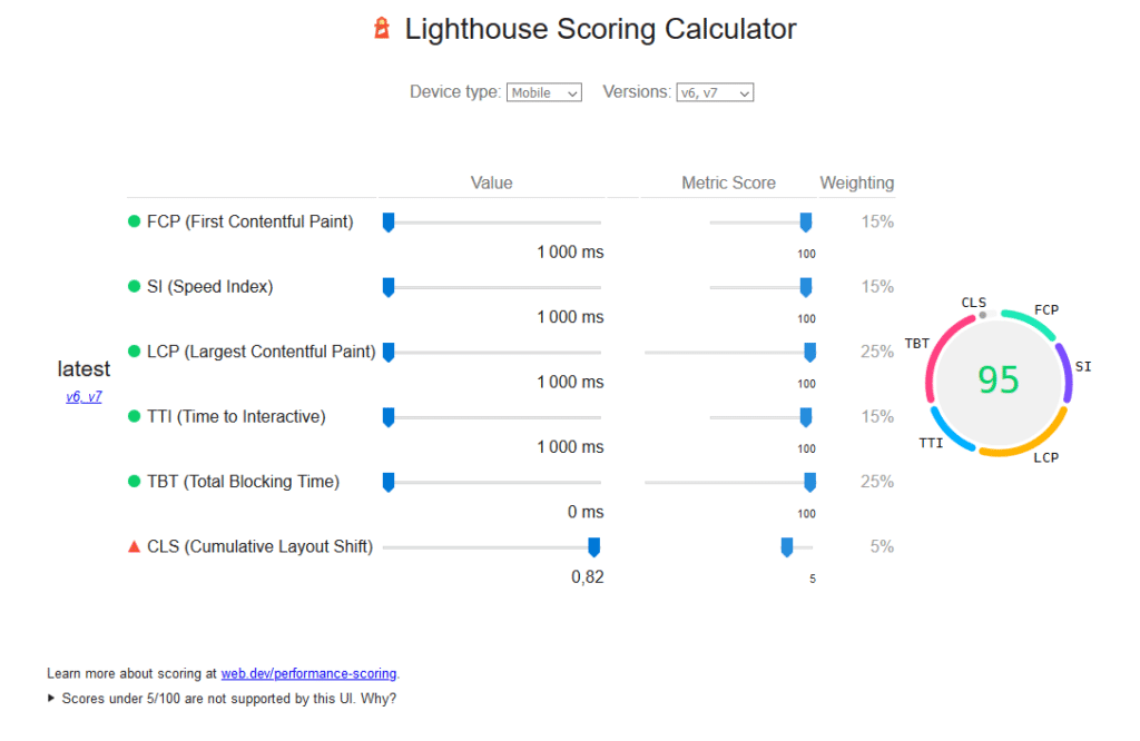 Image montrant la baisse du CLS sur l'outil de mesure de la note de Lightouse, outil de calcul de Google Page Speed