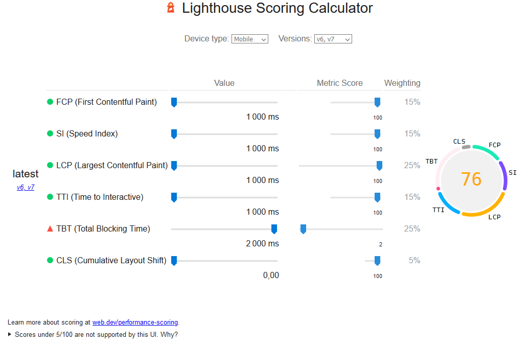 Image montrant la baisse du Total Blocking Time sur l'outil de mesure de la note de Lightouse, outil de calcul de Google Page Speed