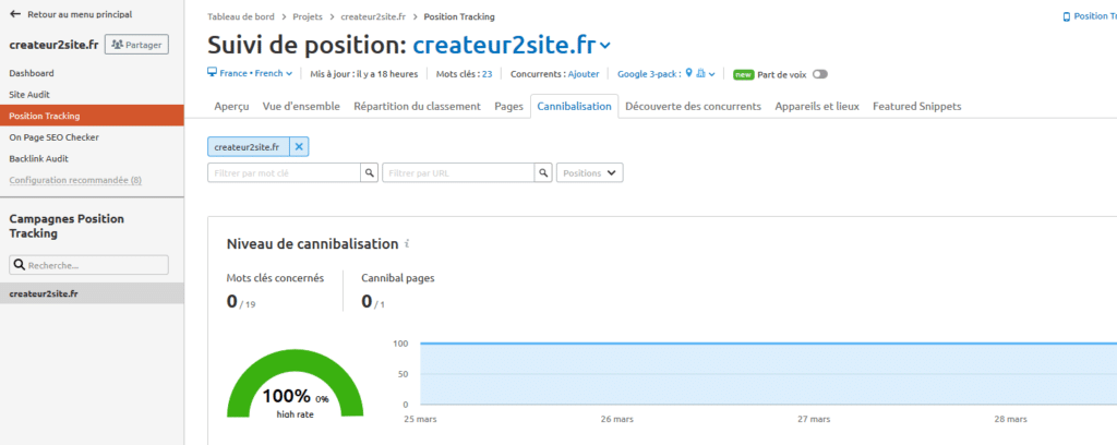 Semrush outil de suivi de position pour vérifier le niveau de cannibalisation