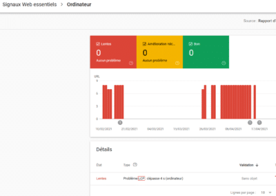 Prioriser ses tâches Core Web Vitals avec la Google Search Console et ses données de terrain