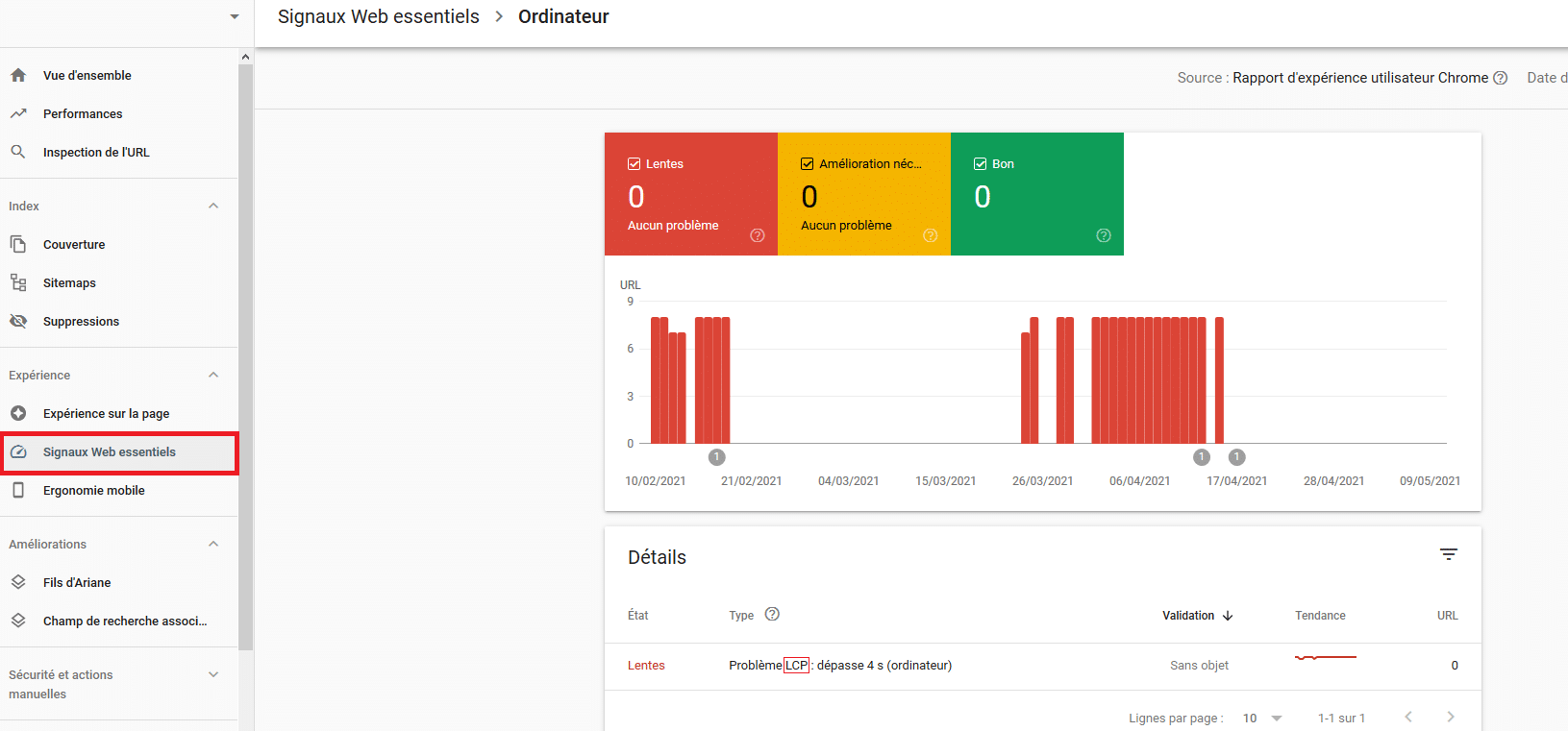 Prioriser ses tâches Core Web Vitals avec la Google Search Console et ses données de terrain