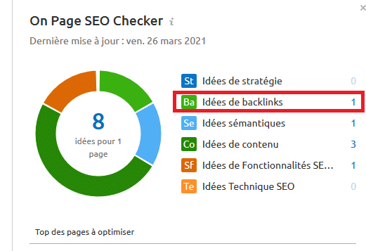 Semrush dispose d'un outil permettant de trouver des idées de backlinks