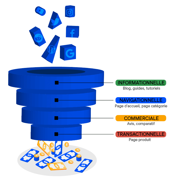 Le tunnel de conversion SEO