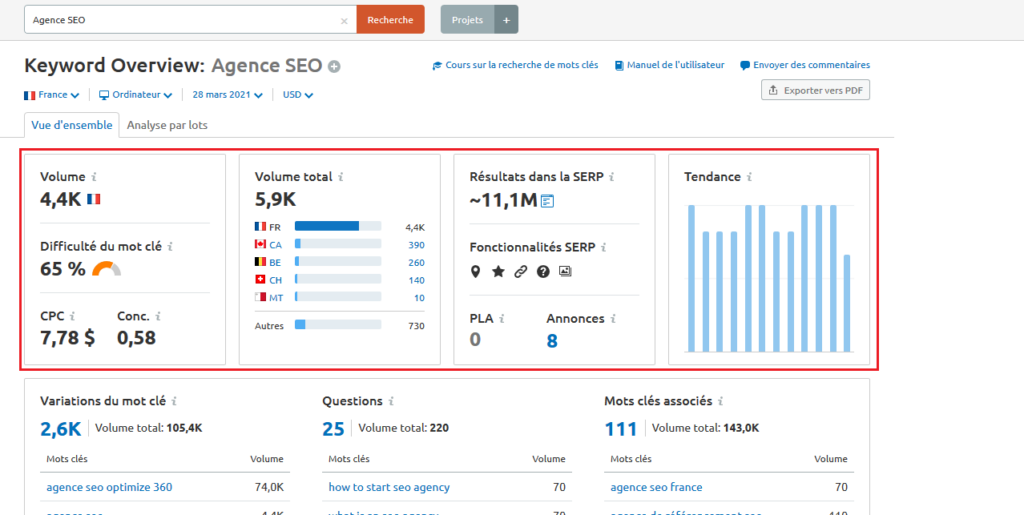 L'analyse de mot-clé pour la rédaction optimisé SEO