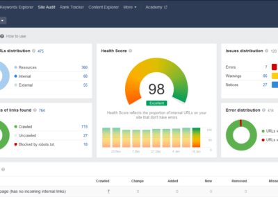 Audit SEO et optimisations SEO
