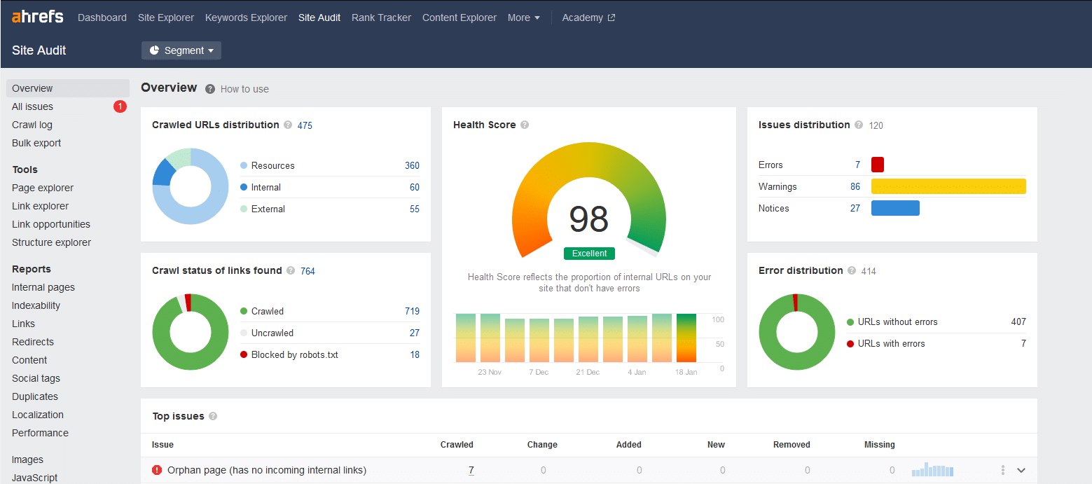 Audit SEO et optimisations SEO
