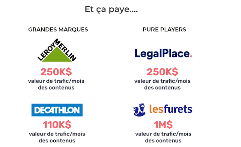Créer du contenu pour le référencement rapporte beaucoup d'argent