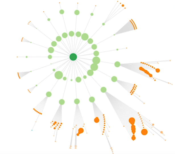 La diffusion du pagerank d'un mega menu avec offuscation de lien