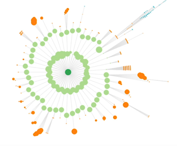 La diffusion du pagerank d'un mega menu sans offuscation