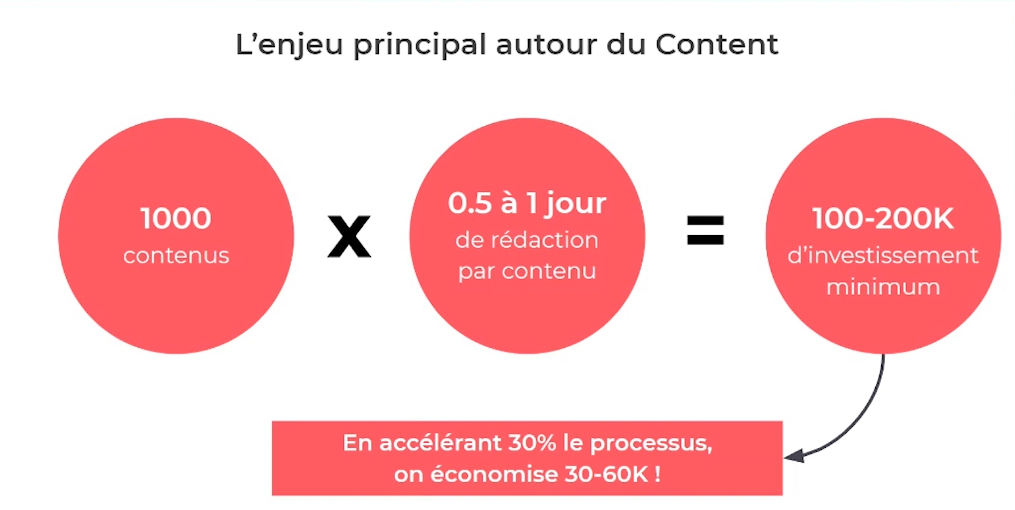 L'enjeu de la création de contenu pour le référencement SEO