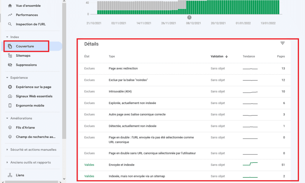 Google Search Console, vérifier le crawl et l'indexation des pages
