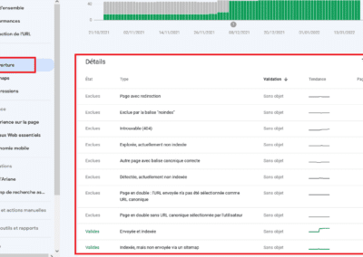 Google Search Console, vérifier le crawl et l'indexation des pages