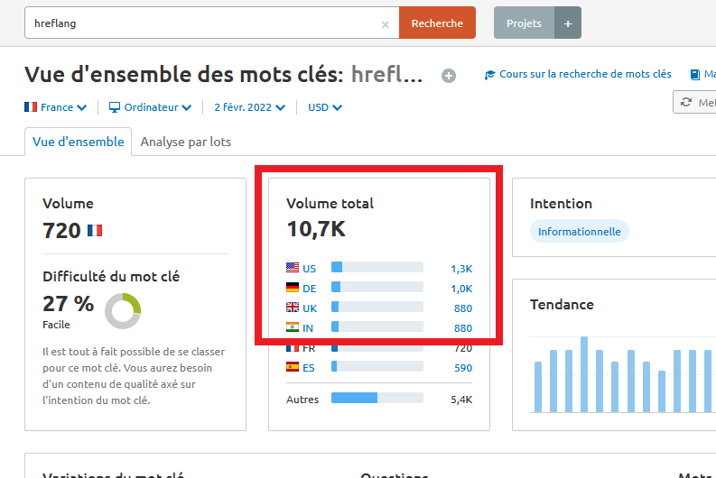 Analyse de mot-clé pour un site multilingue
