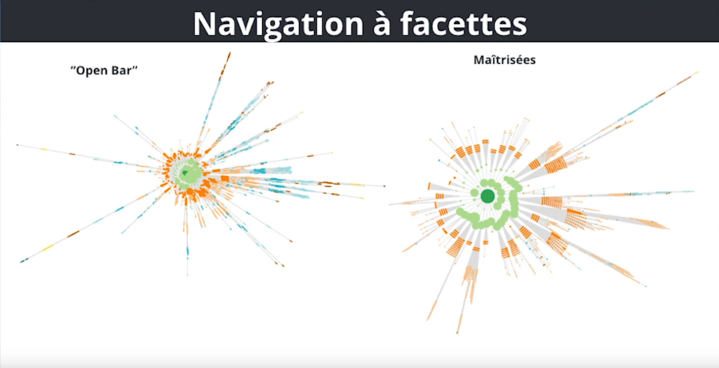 Diffusion du pagerank avec la navigation à facette