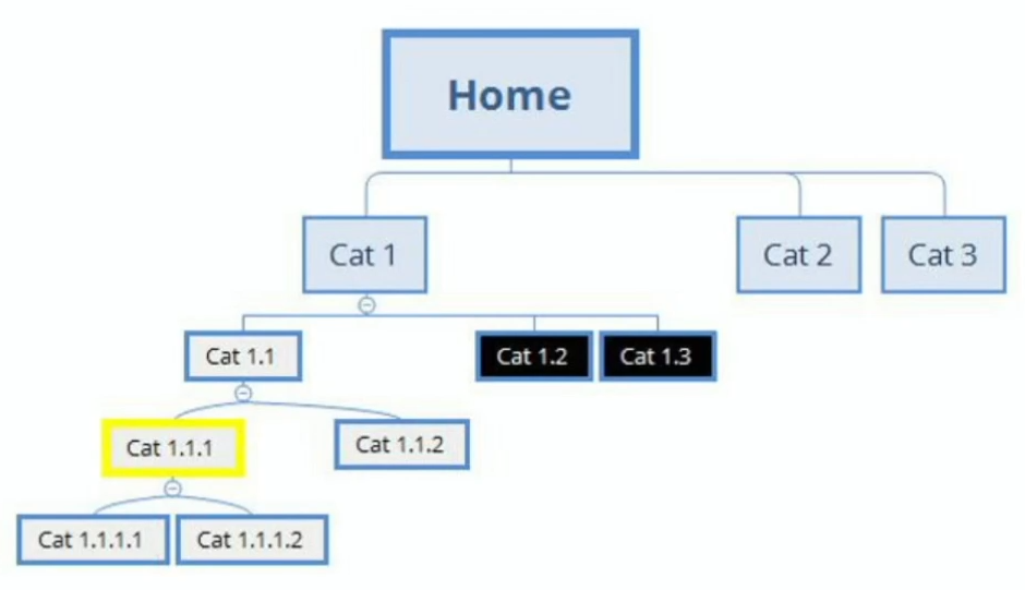 L'obfuscation dynamique 3