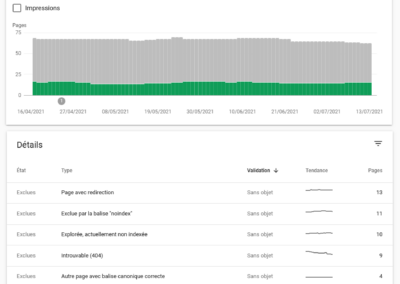 Vérifier le crawl et les pages indexées avec le rapport couverture de la Google Search Console