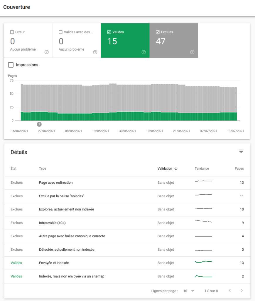 Vérifier le crawl et les pages indexées avec le rapport couverture de la Google Search Console
