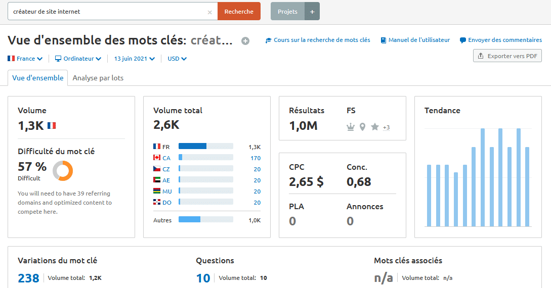 La recherche de mots-clés SEO pour son référencement on-page