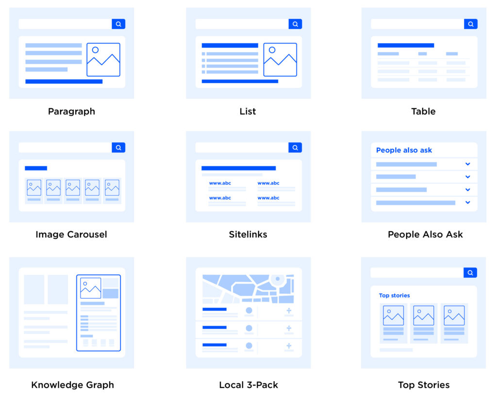 Les différents affichages de rich snippets possible