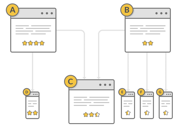 Schéma classique de la diffusion du PageRank