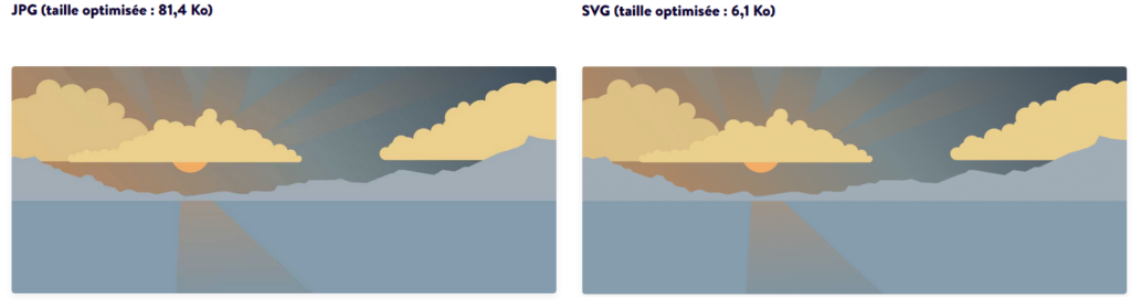Utilisez le format .svg pour réduire le poids des images