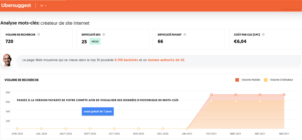 L'analyse de mots-clés SEO avec Ubersuggest