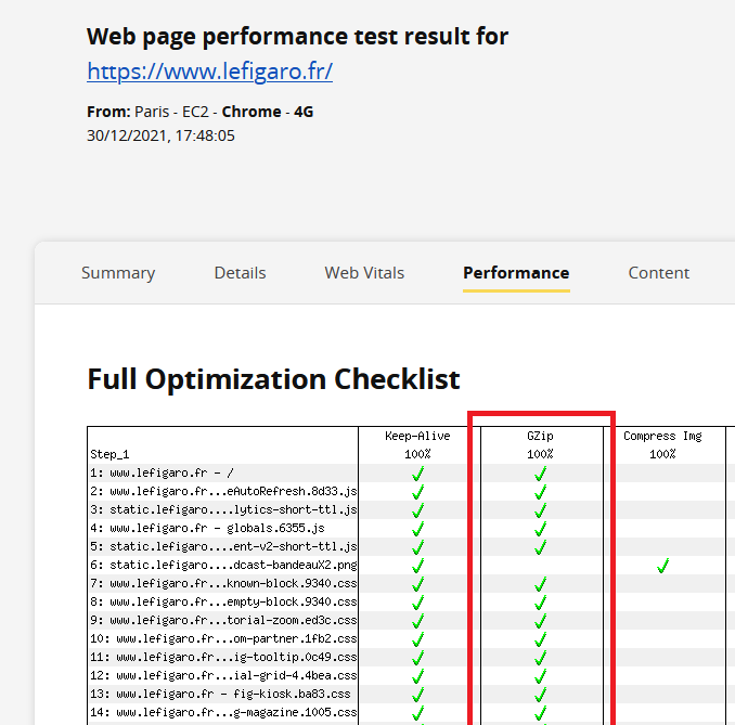 Vérifier si une page est compressé avec Gzip via webpagetest.org