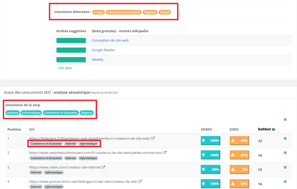 Optimiser son contenu sémantiquement pour le SEO avec YourTextGuru