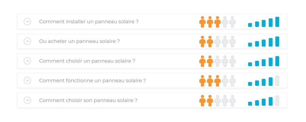 Explorez les questions que se posent les internautes et produisez du contenu optimisé.
