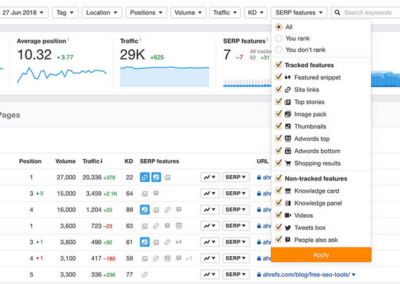 Outil d'analyse de mots-clés SEO avec monitoring par Ahrefs