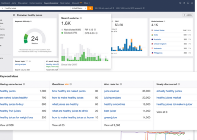 L'outil d'analyse de mots-clés SEO de Ahrefs