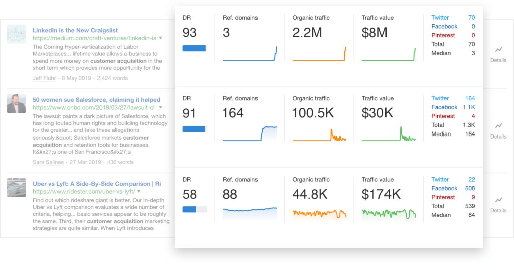 Outil d'analyse des contenus de la concurrences avec ahrefs