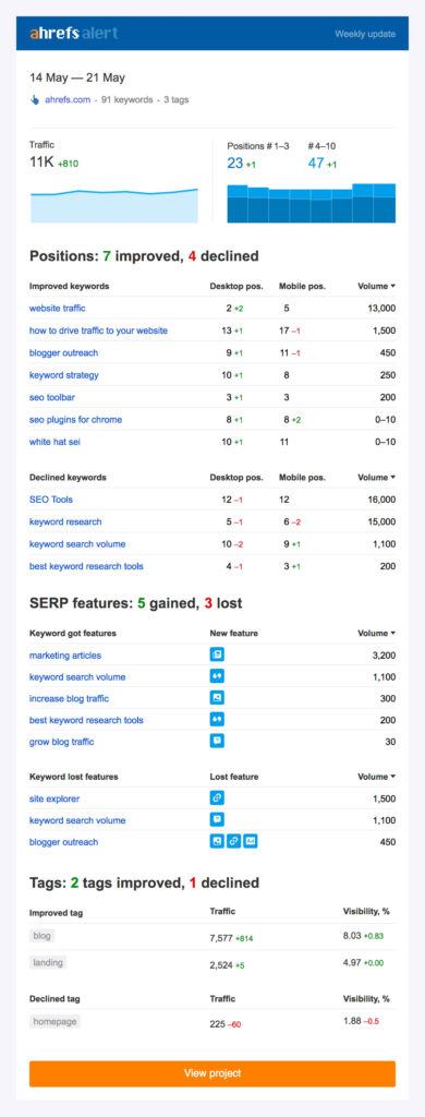 Outil SEO alertes de Ahrefs (monitoring)