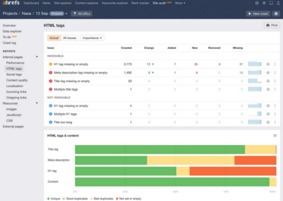 L'outil de crawl de ahrefs