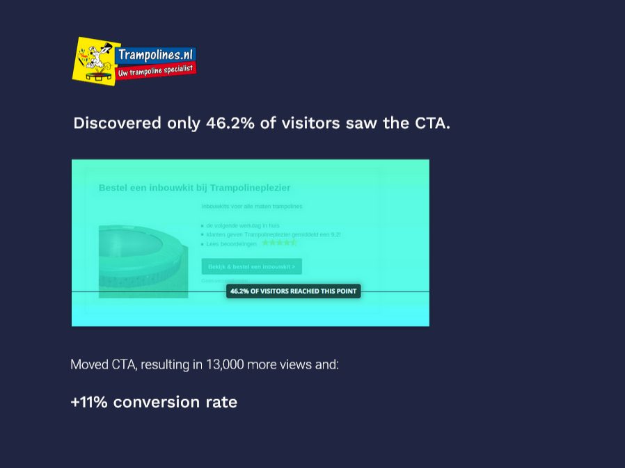 Étude de cas sur l'utilisation de la heatmap avec Hotjar