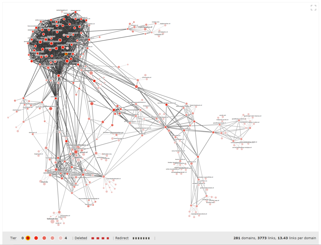 Link graph avec Majestic, ou comment détecter des réseaux de liens
