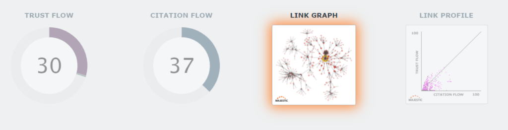 Les métriques que propose Majestic coté linkbuilding