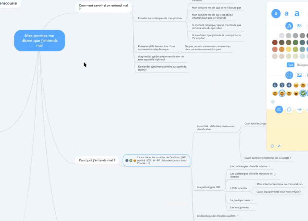 Exemple d'une carte mentale pour la construction d'un cocon sémantique