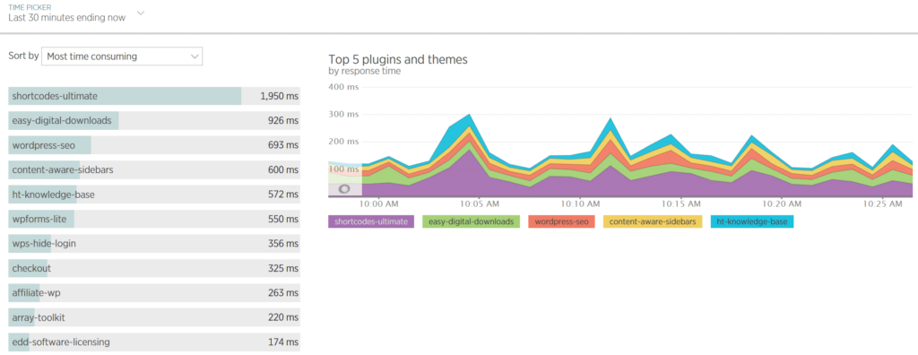 New Relic outil pour calculer la vitesse d'un site