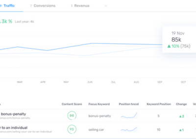 Analyser l'impact de l'optimisation des textes grâce à l'outil Semji