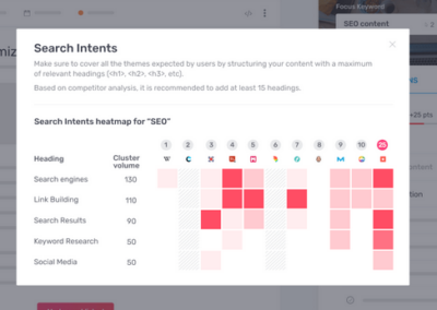 L'analyse de l'intention de recherche d'un contenu avec Semji