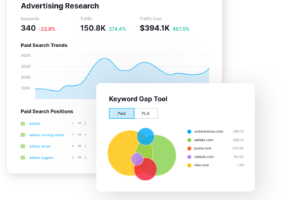 Comparatif des concurrents SEO avec Semrush