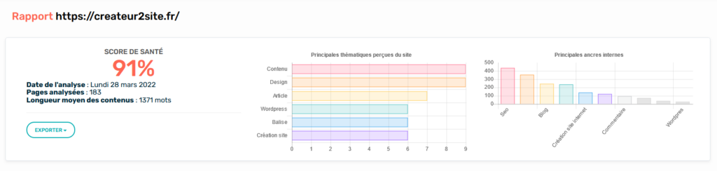 Audit SEO sémantique de SEOQuantum