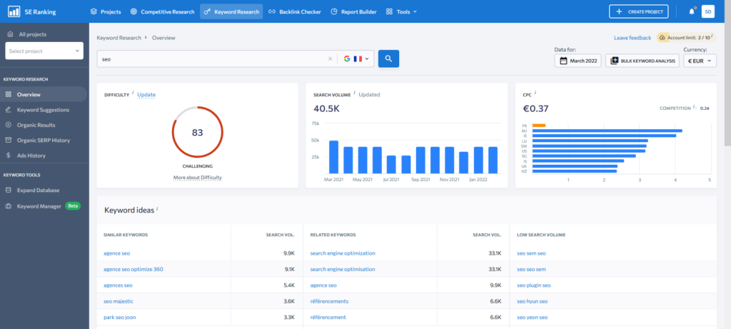 L'analyse de mot-clé SEO de SE Ranking