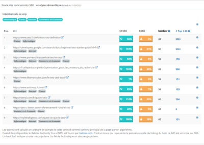 L'analyse de la concurrence par rapport à l'optimisation sémantique