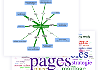 Yourtext.guru permet de calculer la distance entre les guides pour créer un cocon sémantique