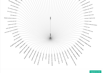 YourText Guru, trouver des idées d'articles