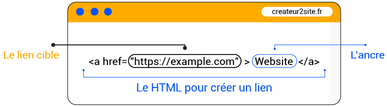 Optimisation de l'ancre en référencement naturel (SEO)